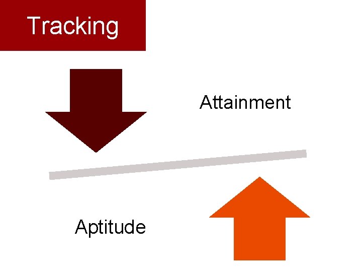 Tracking Attainment Aptitude 