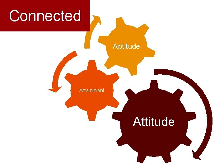 Connected Aptitude Attainment Attitude 
