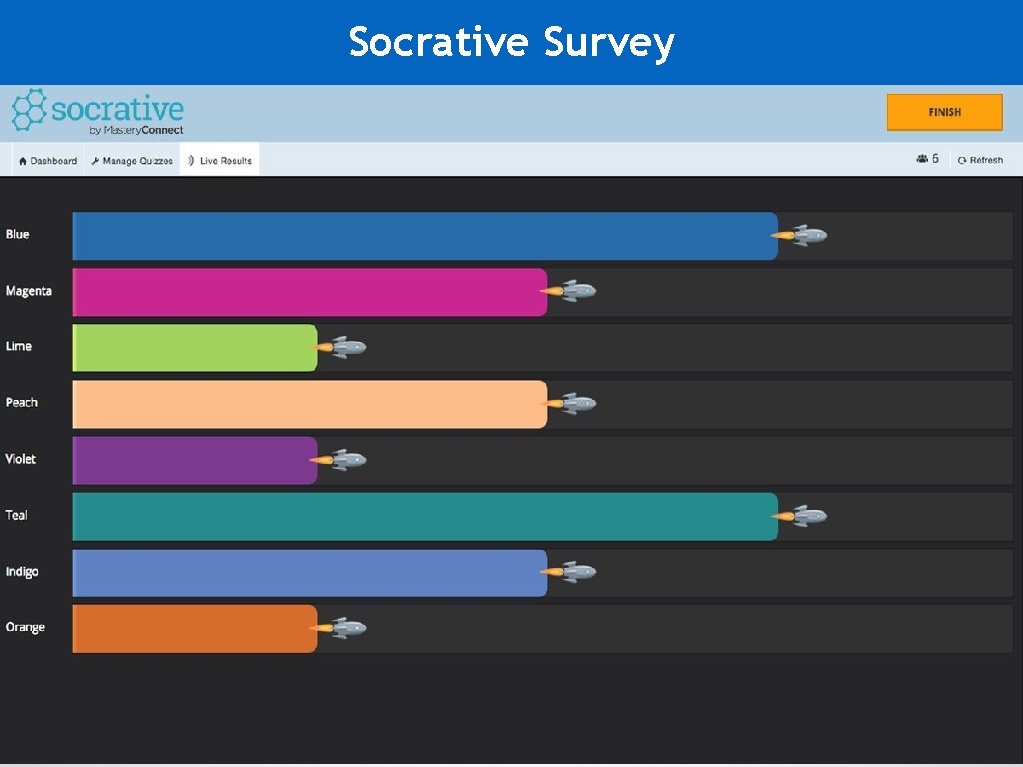Socrative Survey 
