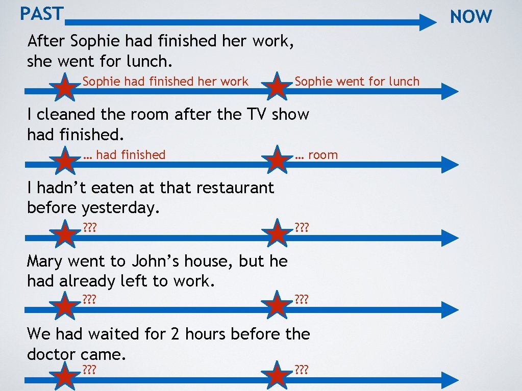 PAST NOW After Sophie had finished her work, she went for lunch. Sophie had