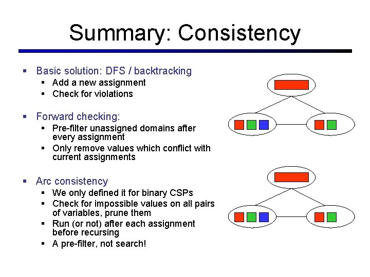 Summary: Consistency § Basic solution: DFS / backtracking § Add a new assignment §