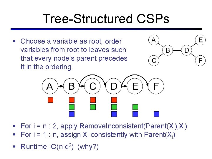 Tree-Structured CSPs § Choose a variable as root, order variables from root to leaves