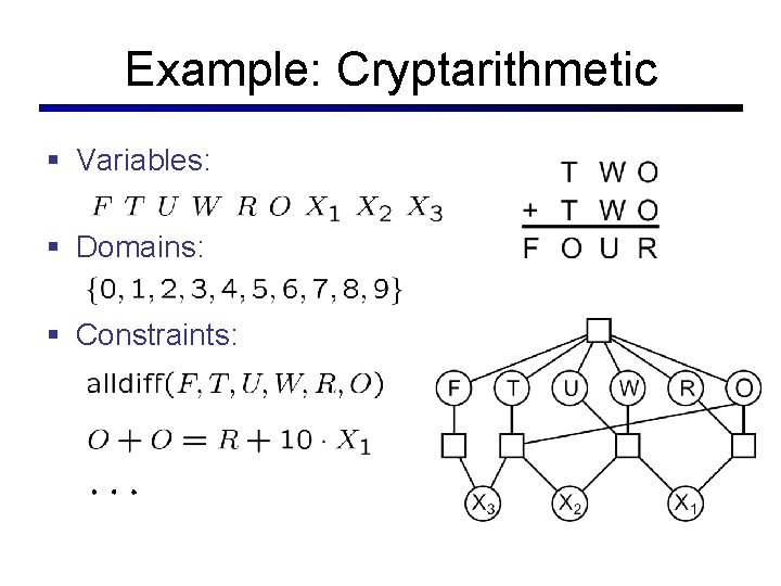 Example: Cryptarithmetic § Variables: § Domains: § Constraints: 