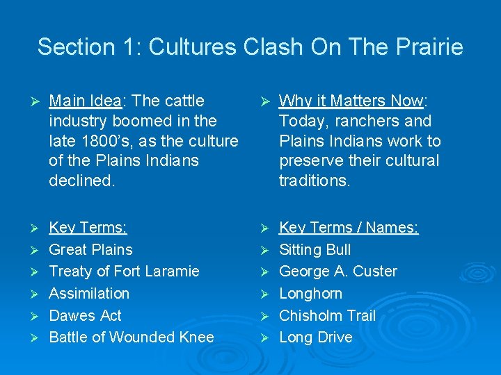 Section 1: Cultures Clash On The Prairie Ø Main Idea: The cattle industry boomed Section 1: Cultures Clash On The Prairie Ø Main Idea: The cattle industry boomed