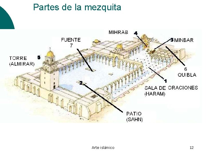 Partes de la mezquita Arte islámico 12 
