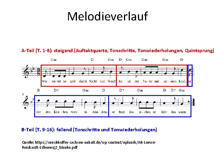 Melodieverlauf A-Teil (T. 1 -8): steigend (Auftaktquarte, Tonschritte, Tonwiederholungen, Quintsprung) B-Teil (T. 9 -16):