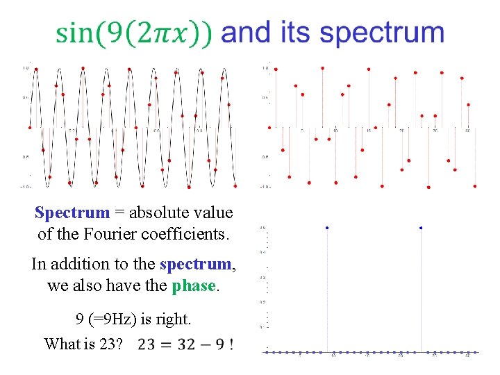 Spectrum = absolute value of the Fourier coefficients. In addition to the spectrum, Spectrum = absolute value of the Fourier coefficients. In addition to the spectrum,