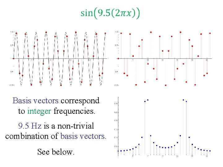 Basis vectors correspond to integer frequencies. 9. 5 Hz is a non-trivial combination Basis vectors correspond to integer frequencies. 9. 5 Hz is a non-trivial combination