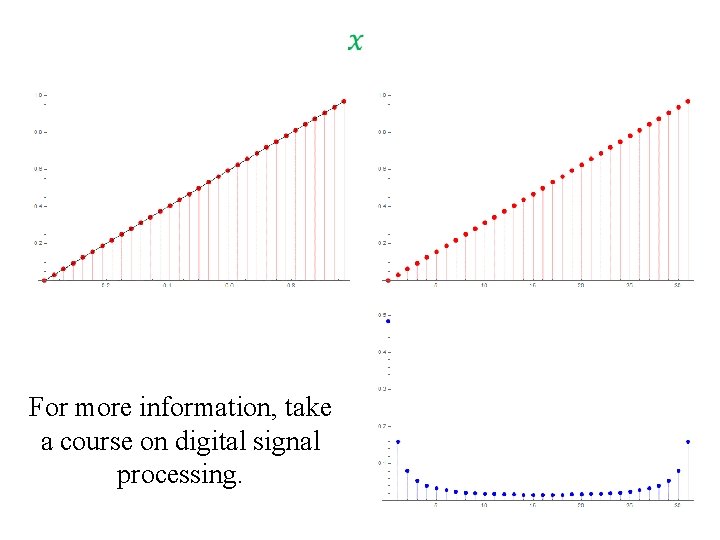 For more information, take a course on digital signal processing. 16 For more information, take a course on digital signal processing. 16
