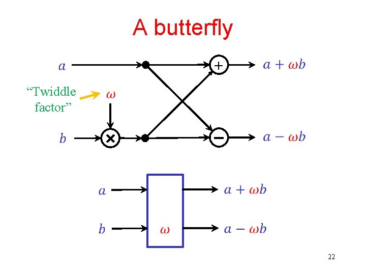 A butterfly “Twiddle factor” + 22 A butterfly “Twiddle factor” + 22