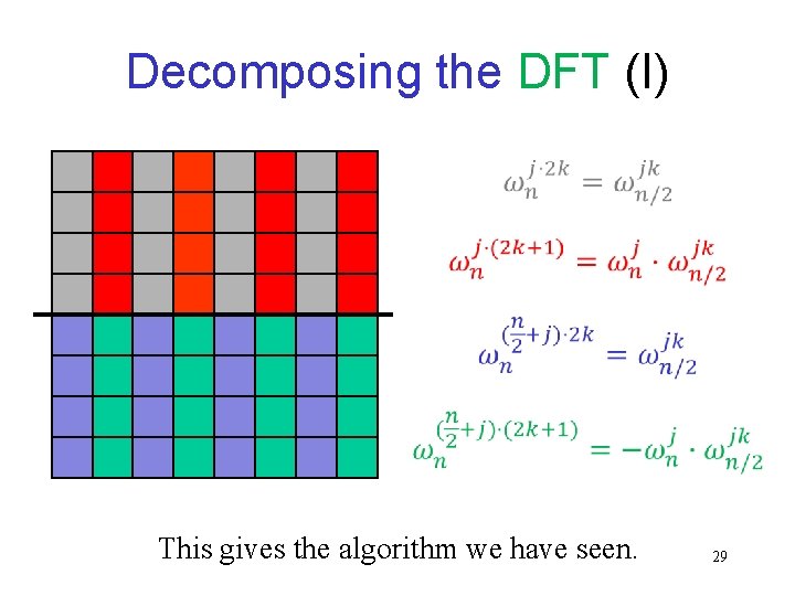 Decomposing the DFT (I) This gives the algorithm we have seen. 29 Decomposing the DFT (I) This gives the algorithm we have seen. 29
