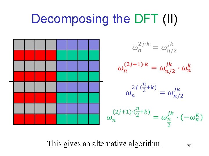 Decomposing the DFT (II) This gives an alternative algorithm. 30 Decomposing the DFT (II) This gives an alternative algorithm. 30