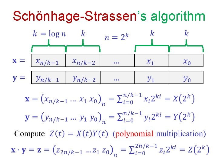 Schönhage-Strassen’s algorithm Schönhage-Strassen’s algorithm