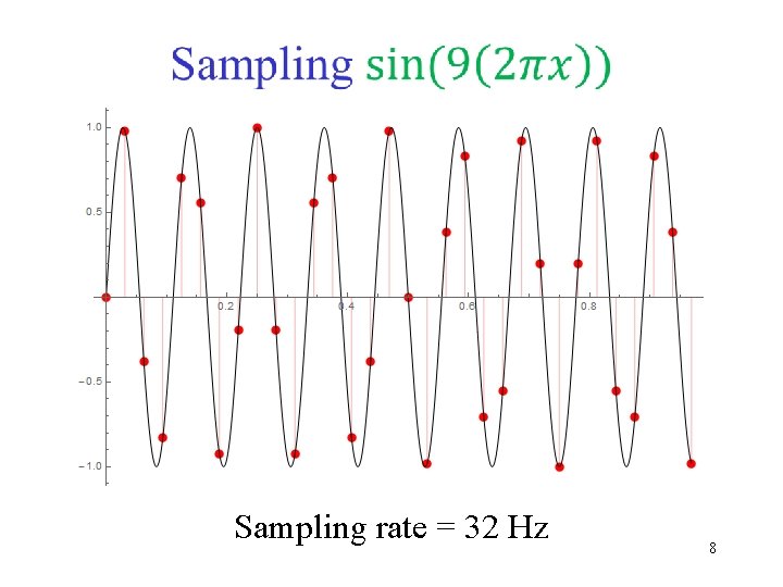 Sampling rate = 32 Hz 8 Sampling rate = 32 Hz 8