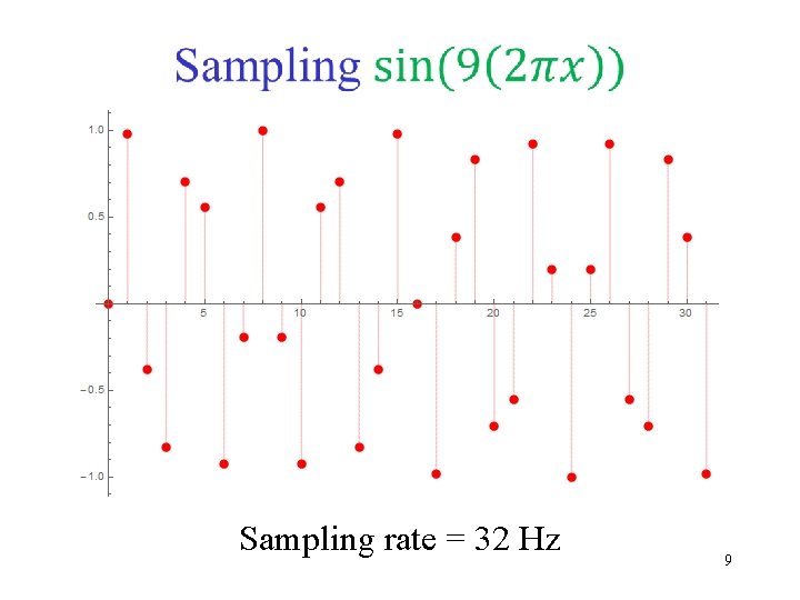 Sampling rate = 32 Hz 9 Sampling rate = 32 Hz 9