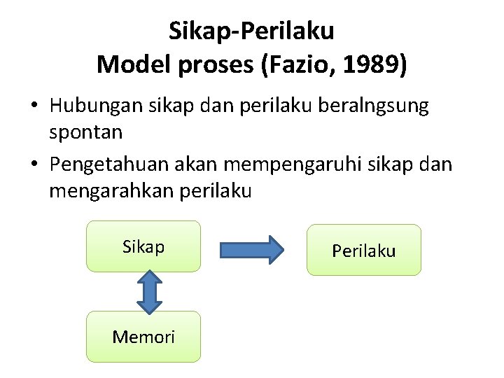 Sikap-Perilaku Model proses (Fazio, 1989) • Hubungan sikap dan perilaku beralngsung spontan • Pengetahuan
