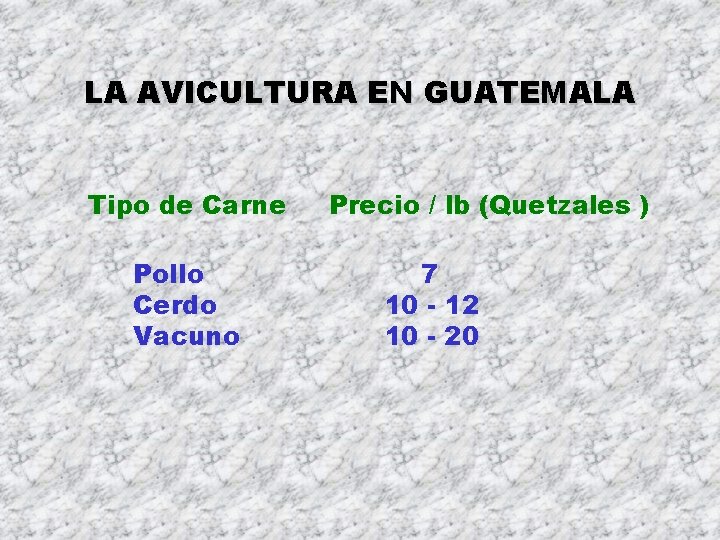 LA AVICULTURA EN GUATEMALA Tipo de Carne Pollo Cerdo Vacuno Precio / lb (Quetzales LA AVICULTURA EN GUATEMALA Tipo de Carne Pollo Cerdo Vacuno Precio / lb (Quetzales