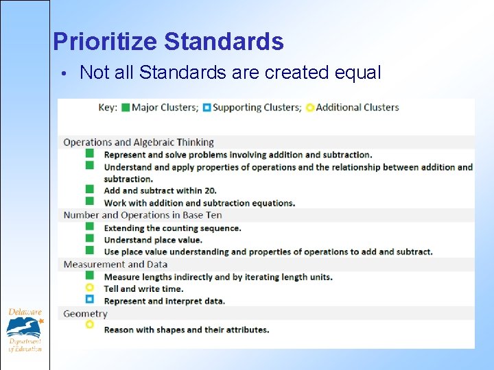 Prioritize Standards • Not all Standards are created equal 