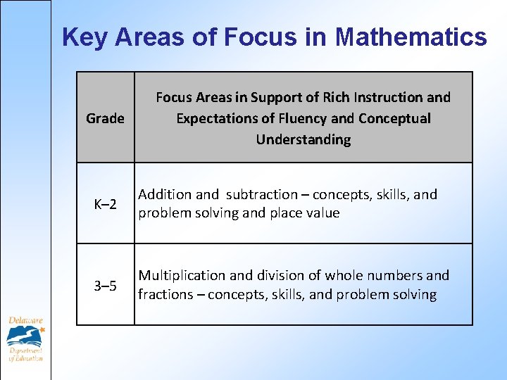 Key Areas of Focus in Mathematics Grade Focus Areas in Support of Rich Instruction