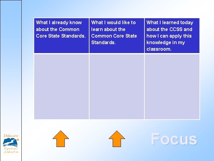 What I already know about the Common Core State Standards. What I would like