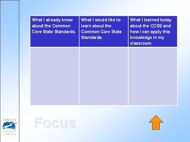 What I already know about the Common Core State Standards. Focus What I would