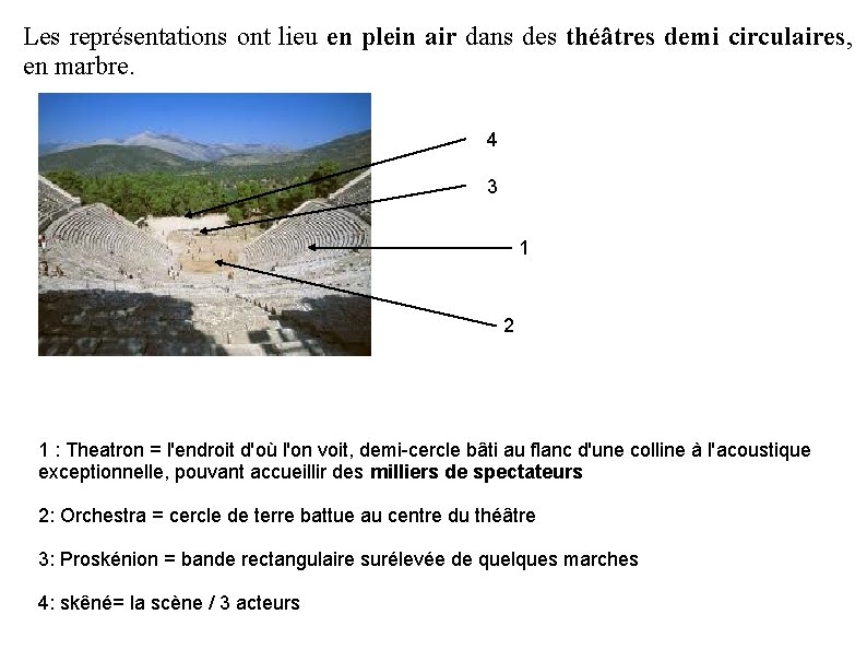 Les représentations ont lieu en plein air dans des théâtres demi circulaires, en marbre.