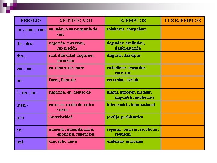 PREFIJO SIGNIFICADO co-, com-, con en unión o en compañía de, con - EJEMPLOS