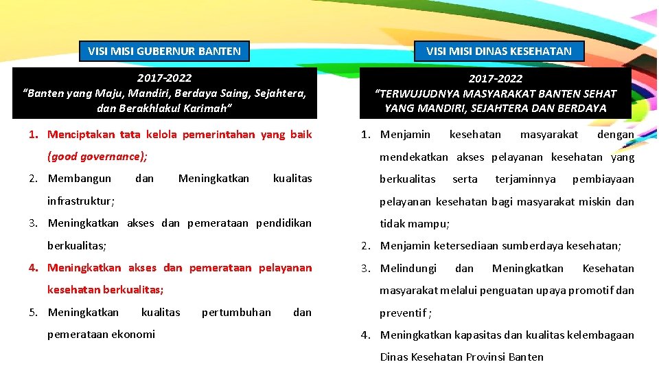 VISI MISI GUBERNUR BANTEN VISI MISI DINAS KESEHATAN 2017 -2022 “Banten yang Maju, Mandiri,