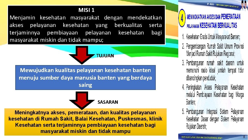 MISI 1 Menjamin kesehatan masyarakat dengan mendekatkan akses pelayanan kesehatan yang berkualitas serta terjaminnya