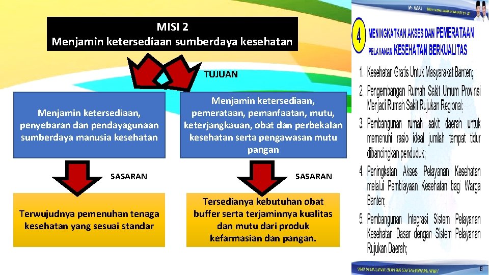 MISI 2 Menjamin ketersediaan sumberdaya kesehatan TUJUAN Menjamin ketersediaan, penyebaran dan pendayagunaan sumberdaya manusia