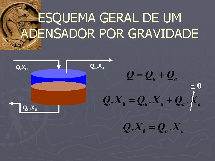 ESQUEMA GERAL DE UM ADENSADOR POR GRAVIDADE Q, X 0 Qa, Xa 0 Qu,