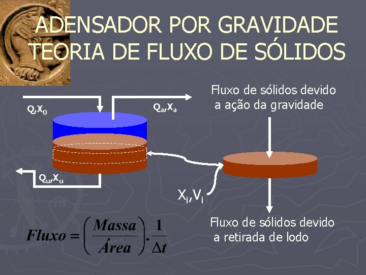 ADENSADOR POR GRAVIDADE TEORIA DE FLUXO DE SÓLIDOS Q, X 0 Fluxo de sólidos