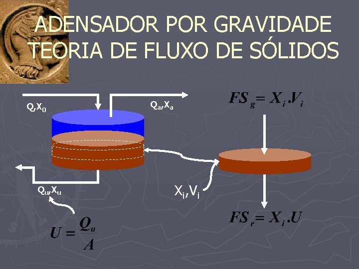 ADENSADOR POR GRAVIDADE TEORIA DE FLUXO DE SÓLIDOS Q, X 0 Qu, Xu Qa,