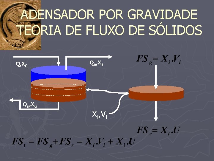 ADENSADOR POR GRAVIDADE TEORIA DE FLUXO DE SÓLIDOS Q, X 0 Qa, Xa Qu,