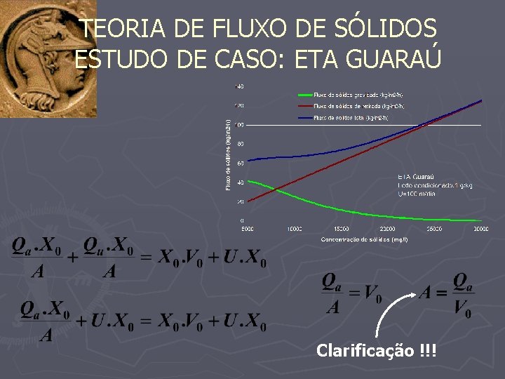 TEORIA DE FLUXO DE SÓLIDOS ESTUDO DE CASO: ETA GUARAÚ Clarificação !!! 
