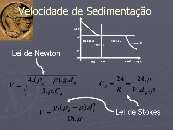 Velocidade de Sedimentação Log Cd 0, 44 Região A Região C Região D Região