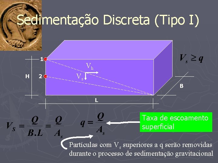 Sedimentação Discreta (Tipo I) 1 H 2 Vh Vs B L Taxa de escoamento