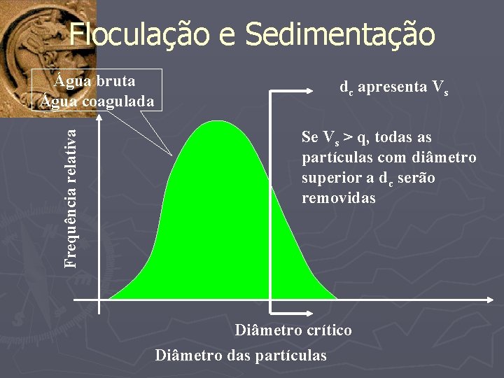 Floculação e Sedimentação Frequência relativa Água bruta Água coagulada dc apresenta Vs Se Vs