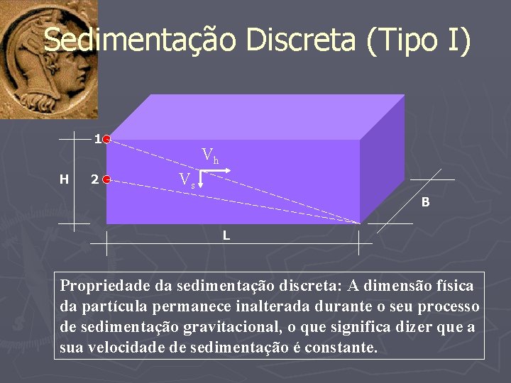 Sedimentação Discreta (Tipo I) 1 H 2 Vh Vs B L Propriedade da sedimentação