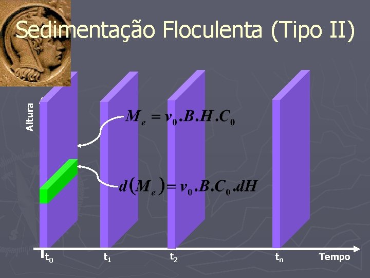 Altura Sedimentação Floculenta (Tipo II) t 0 t 1 t 2 tn Tempo 