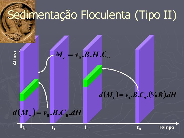 Altura Sedimentação Floculenta (Tipo II) t 0 t 1 t 2 tn Tempo 