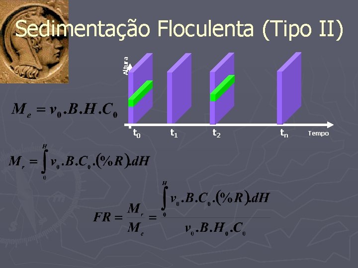 Altura Sedimentação Floculenta (Tipo II) t 0 t 1 t 2 tn Tempo 