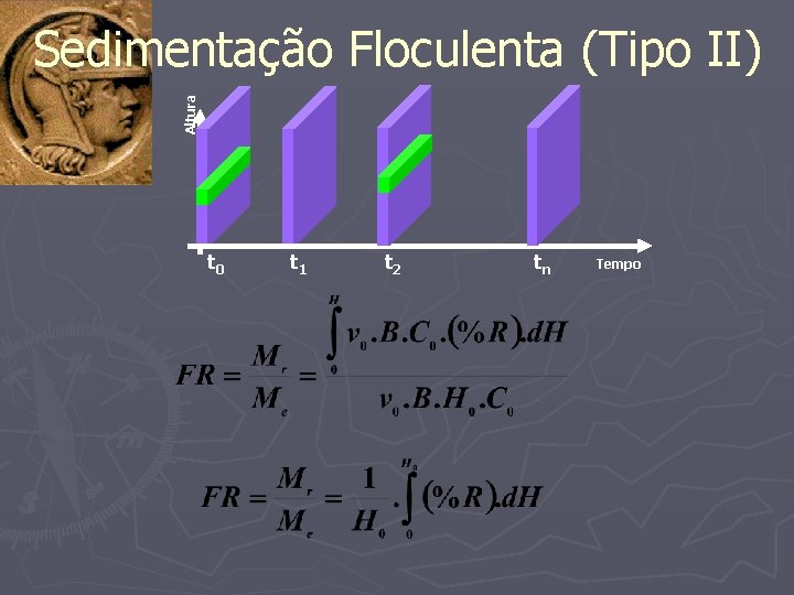 Altura Sedimentação Floculenta (Tipo II) t 0 t 1 t 2 tn Tempo 