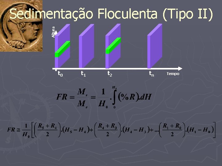 Altura Sedimentação Floculenta (Tipo II) t 0 t 1 t 2 tn Tempo 