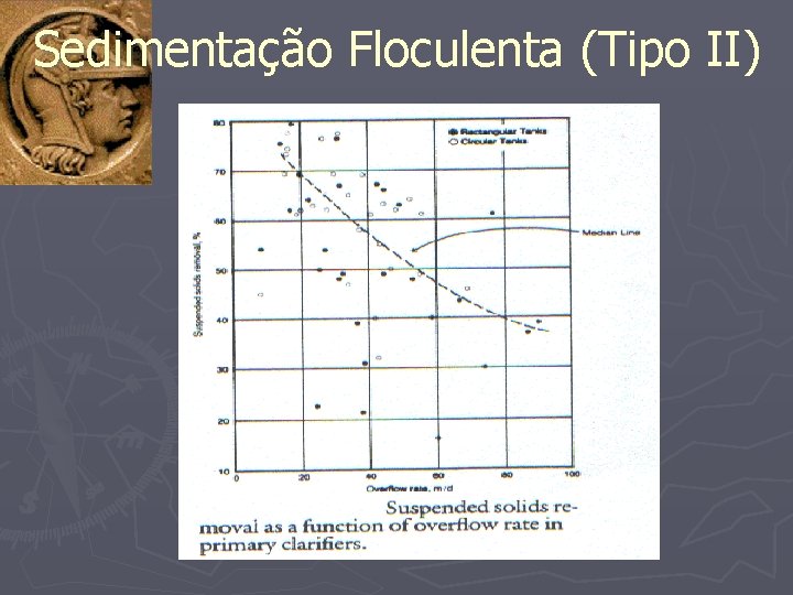 Sedimentação Floculenta (Tipo II) 