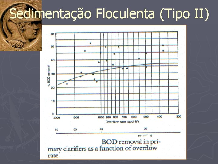 Sedimentação Floculenta (Tipo II) 