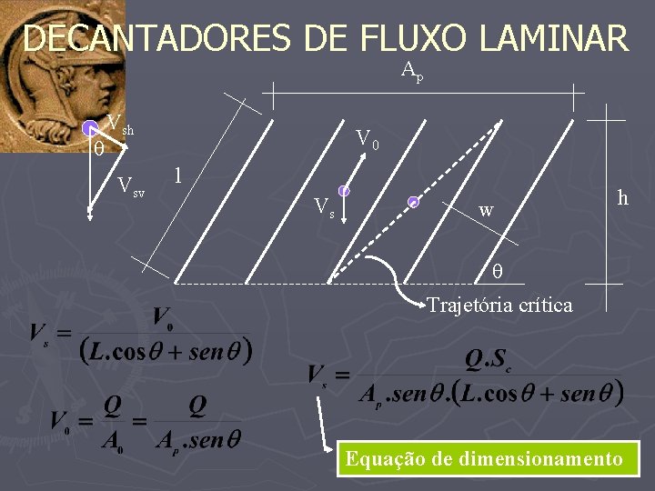 DECANTADORES DE FLUXO LAMINAR Ap Vsh Vsv V 0 l Vs w h Trajetória