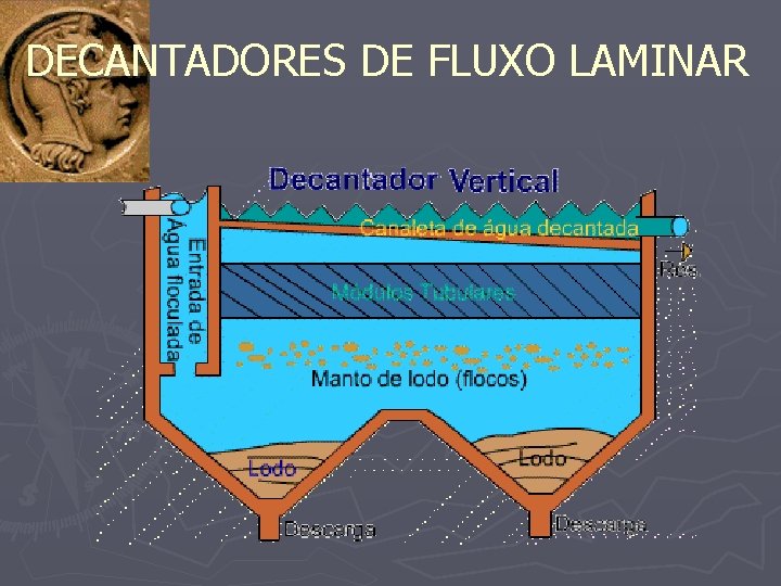 DECANTADORES DE FLUXO LAMINAR 