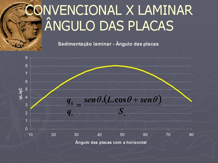 CONVENCIONAL X LAMINAR NGULO DAS PLACAS 