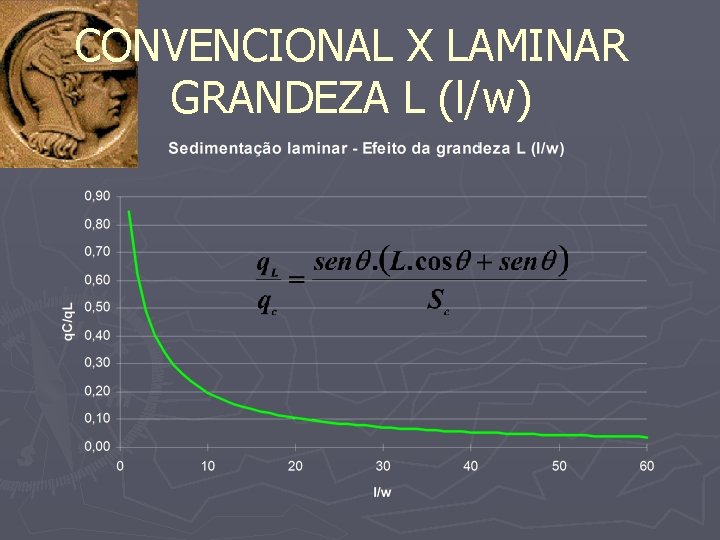 CONVENCIONAL X LAMINAR GRANDEZA L (l/w) 